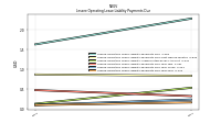 Lessee Operating Lease Liability Payments Due Year Four