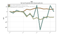 Net Income Loss