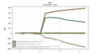 Retained Earnings Accumulated Deficit