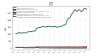 Intangible Assets Net Excluding Goodwill