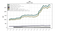 Intangible Assets Net Excluding Goodwill