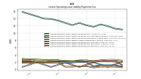 Lessee Operating Lease Liability Payments Due Year Four