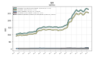 Dividends Payable Current And Noncurrent