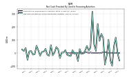 Net Cash Provided By Used In Financing Activities