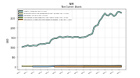 Intangible Assets Net Excluding Goodwill