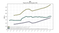 Accumulated Depreciation Depletion And Amortization Property Plant And Equipment