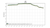 Weighted Average Number Of Shares Outstanding Basic