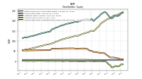 Accumulated Other Comprehensive Income Loss Net Of Tax