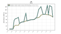 Weighted Average Number Of Diluted Shares Outstanding