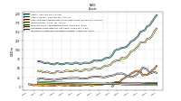 Intangible Assets Net Excluding Goodwill