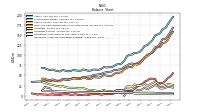 Intangible Assets Net Excluding Goodwill