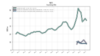 Inventory Work In Process Net Of Reserves