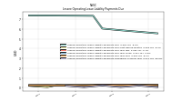 Lessee Operating Lease Liability Payments Remainder Of Fiscal Year