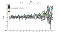 Increase Decrease In Inventories