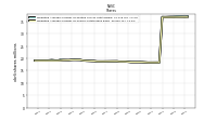 Weighted Average Number Of Shares Outstanding Basic