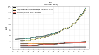 Common Stock Value