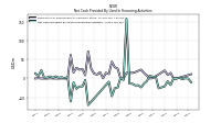 Net Cash Provided By Used In Financing Activities