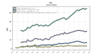 Cash And Cash Equivalents At Carrying Value