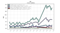 Accrued Income Taxes Current