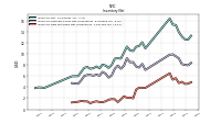 Inventory Raw Materials Net Of Reserves