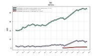 Liabilities Noncurrent