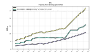 Accumulated Depreciation Depletion And Amortization Property Plant And Equipment