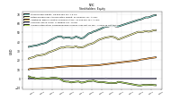 Accumulated Other Comprehensive Income Loss Net Of Tax