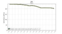 Weighted Average Number Of Shares Outstanding Basic