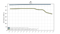 Weighted Average Number Of Shares Outstanding Basic