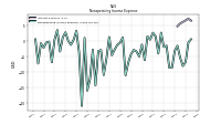 Nonoperating Income Expense