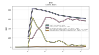 Prepaid Expense And Other Assets Current