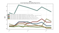 Lessee Operating Lease Liability Payments Due Year Four