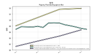 Accumulated Depreciation Depletion And Amortization Property Plant And Equipment