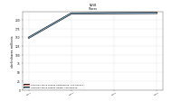 Common Stock Shares Issued