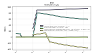 Retained Earnings Accumulated Deficit