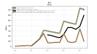 Cash And Cash Equivalents At Carrying Value