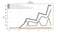 Prepaid Expense And Other Assets Current