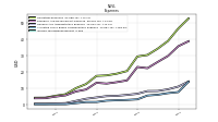 Income Tax Expense Benefit