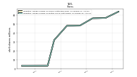 Weighted Average Number Of Diluted Shares Outstanding