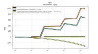 Retained Earnings Accumulated Deficit