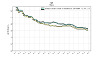 Weighted Average Number Of Shares Outstanding Basic