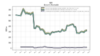 Allowance For Doubtful Accounts Receivable Current