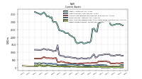 Other Assets Current