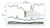 Accrued Income Taxes Current