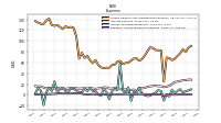 Research And Development Expense