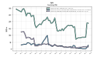 Inventory Finished Goods Net Of Reserves