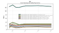 Lessee Operating Lease Liability Payments Due Year Four