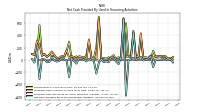 Net Cash Provided By Used In Financing Activities