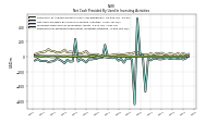 Payments For Proceeds From Other Investing Activities