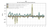 Net Income Loss